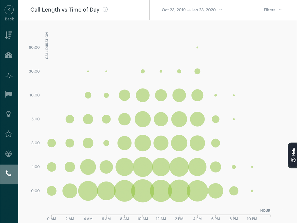 Aircall for Sell thumbnail 3
